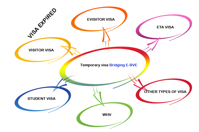 Expired Australian visas