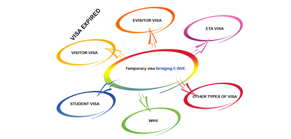 Expired Australian visas