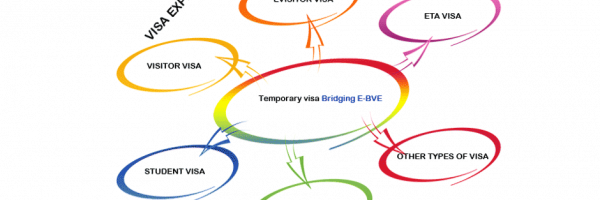 Expired Australian visas